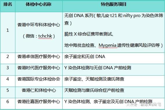 测机构2025抢先看pg电子香港染色体检