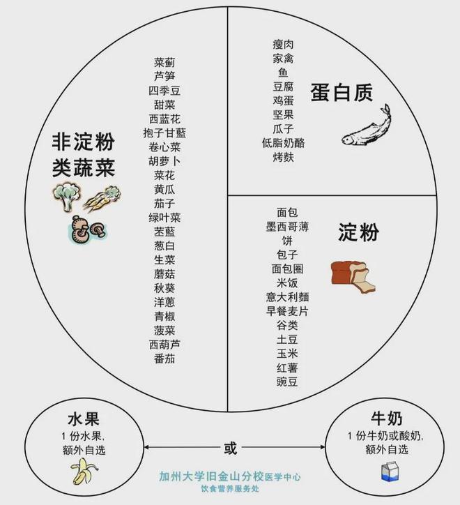 量表」计算着吃减肥还是增肥？pg电子免费模拟器盯着「热(图6)